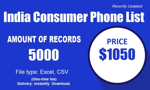 India Consumer Phone Campaign Data