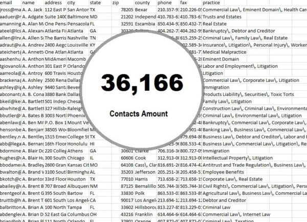 Slovakia Email Campaign Datas