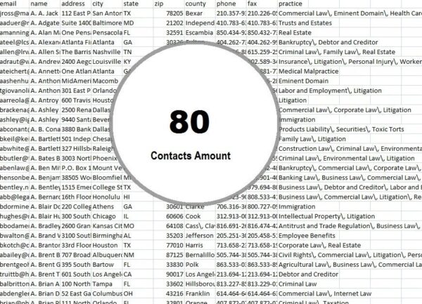 Sudan Email Campaign Datas