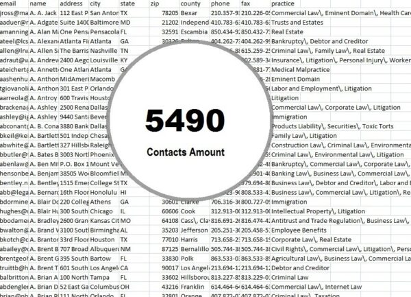 Syria Email Campaign Datas