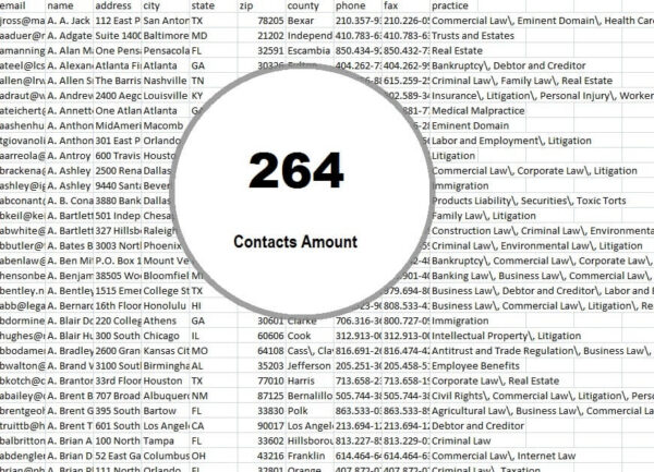 Western Sahara Email Campaign Datas